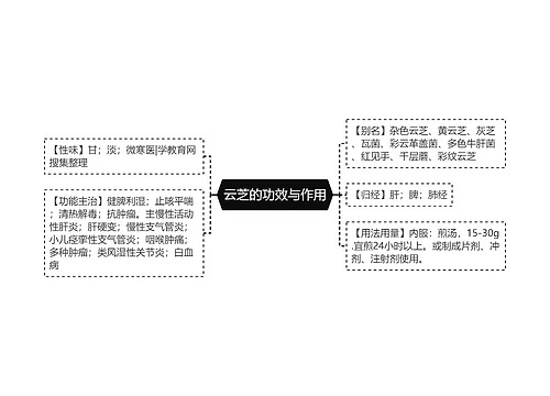 云芝的功效与作用