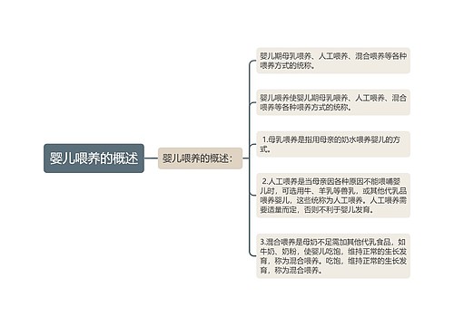 婴儿喂养的概述