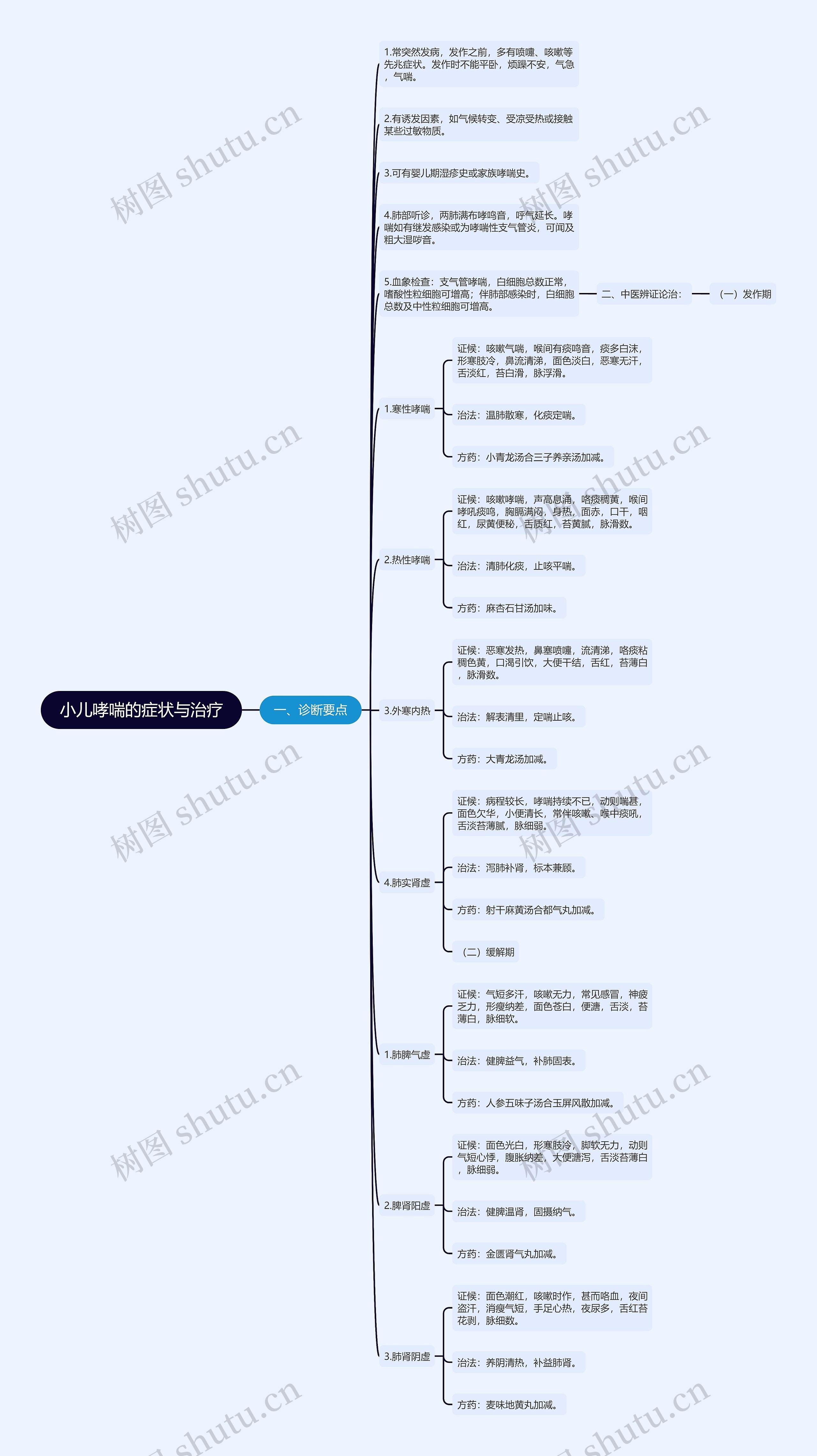 小儿哮喘的症状与治疗 小儿哮喘的症状与治疗