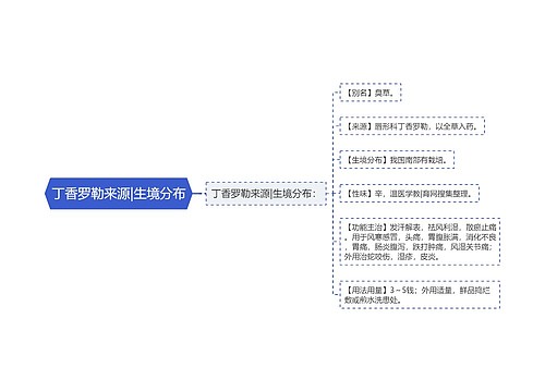 丁香罗勒来源|生境分布