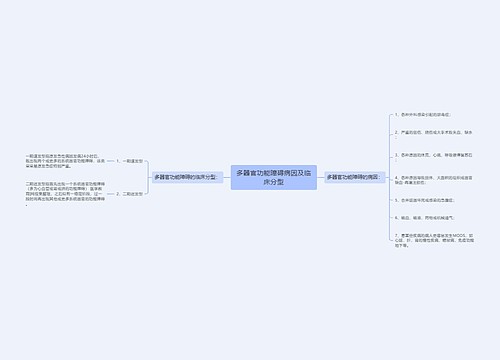 多器官功能障碍病因及临床分型
