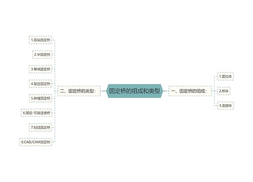 固定桥的组成和类型
