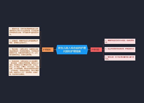 新生儿吸入综合症的护理问题和护理措施