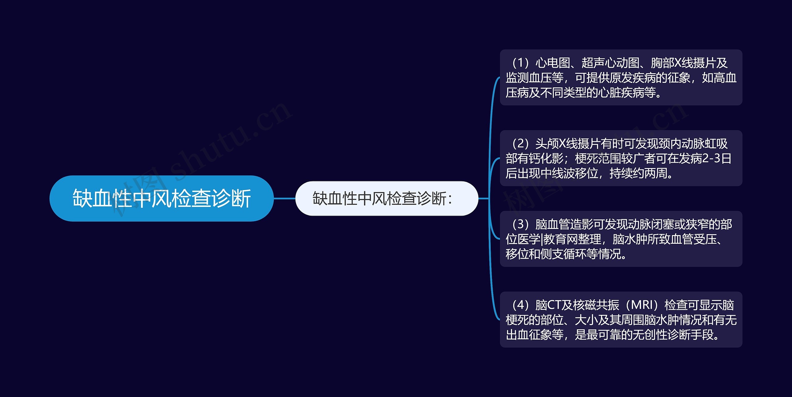 缺血性中风检查诊断思维导图