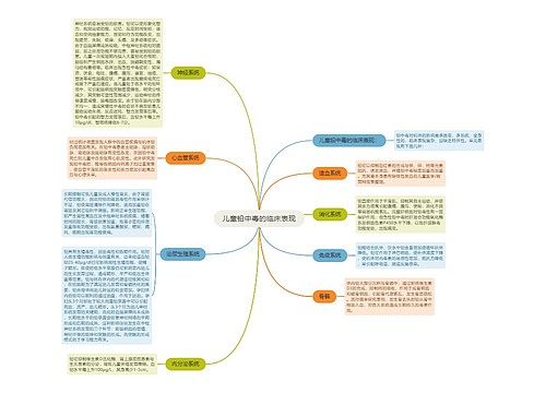 儿童铅中毒的临床表现