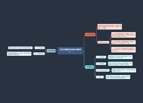 引起牙髓病的因素有哪些？
