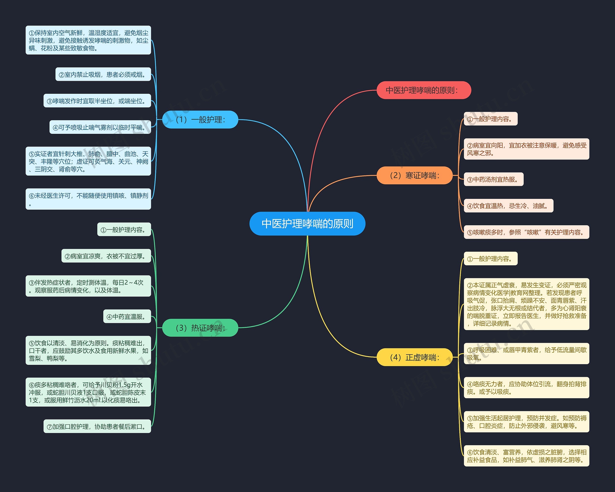 中医护理哮喘的原则 中医护理哮喘的原则
