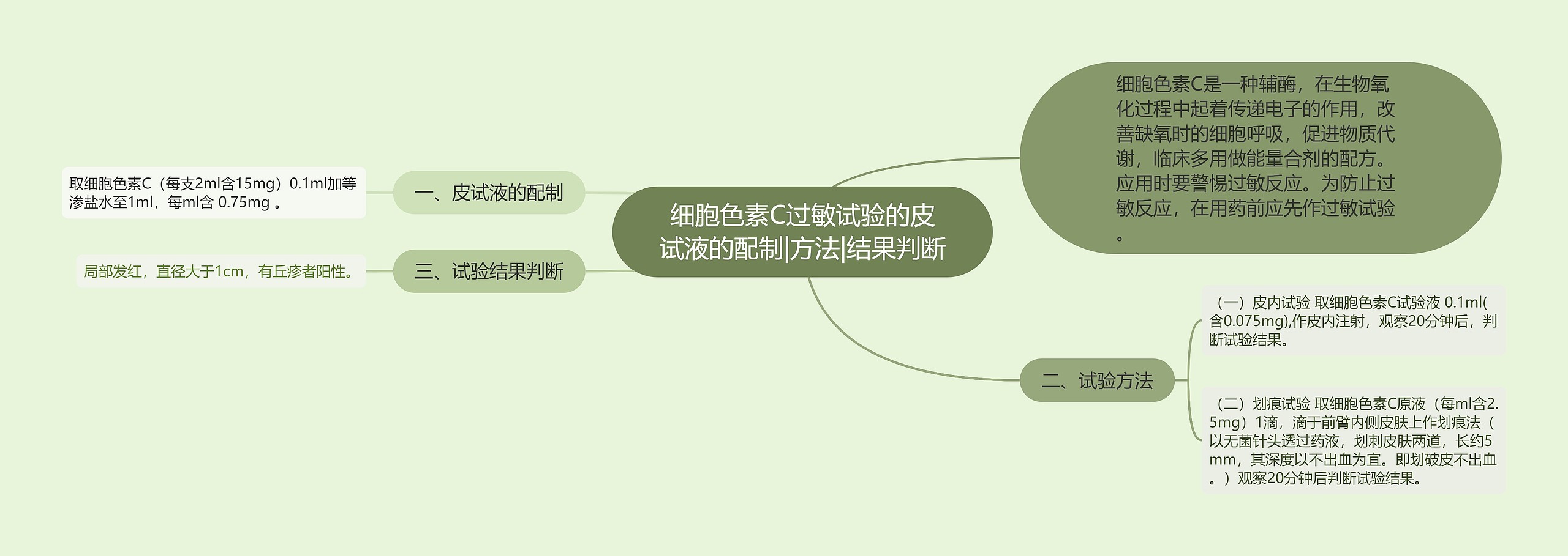 细胞色素C过敏试验的皮试液的配制|方法|结果判断思维导图