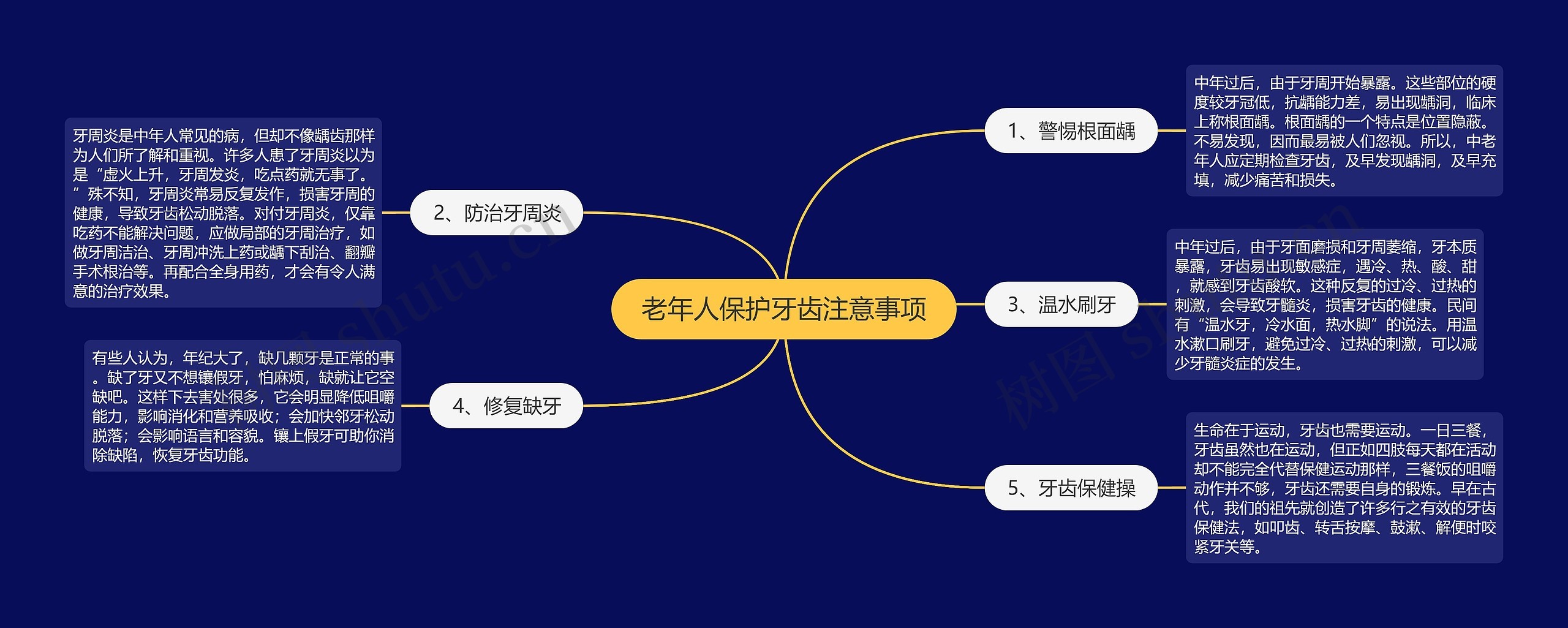 老年人保护牙齿注意事项