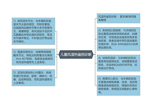 儿童风湿热鉴别诊断