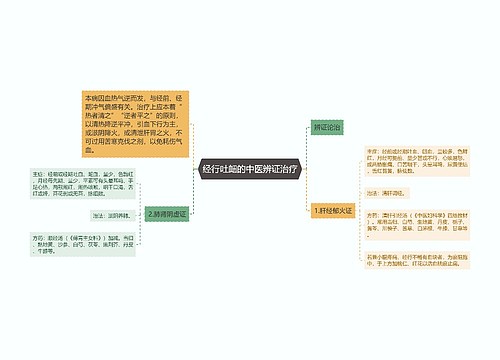 经行吐衄的中医辨证治疗