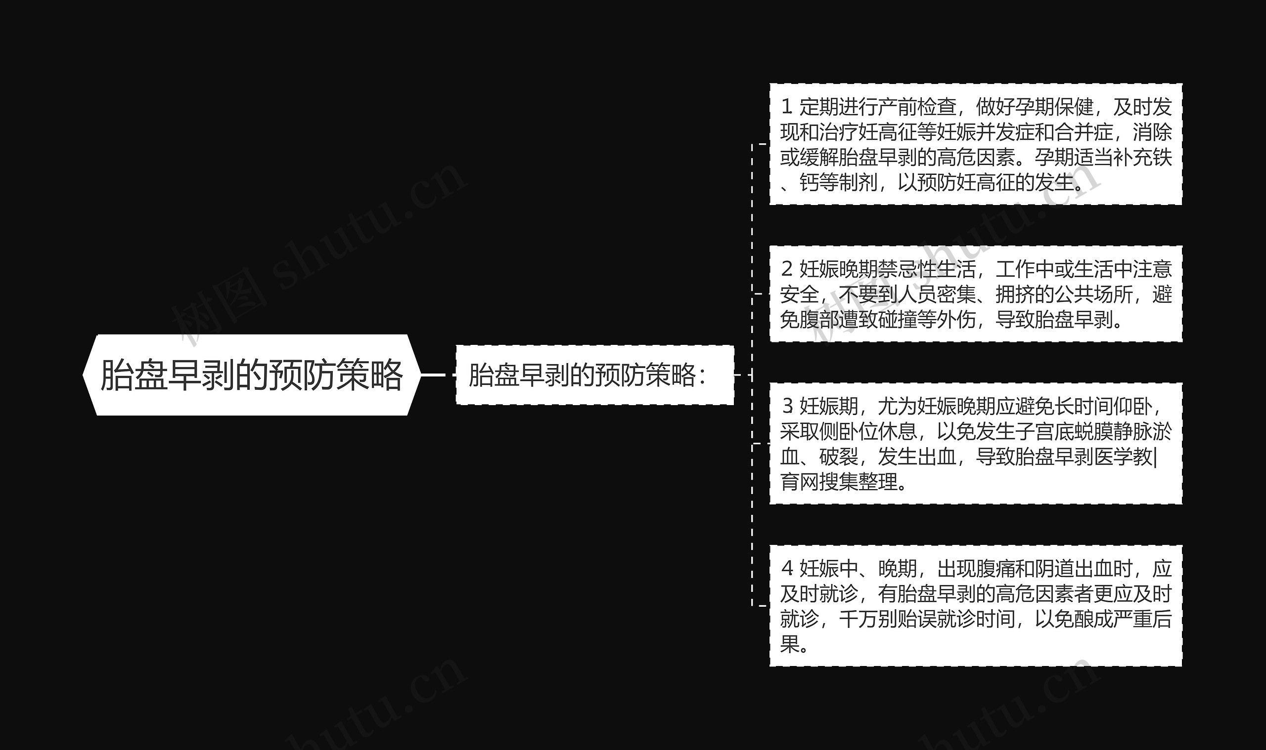 胎盘早剥的预防策略 胎盘早剥的预防策略