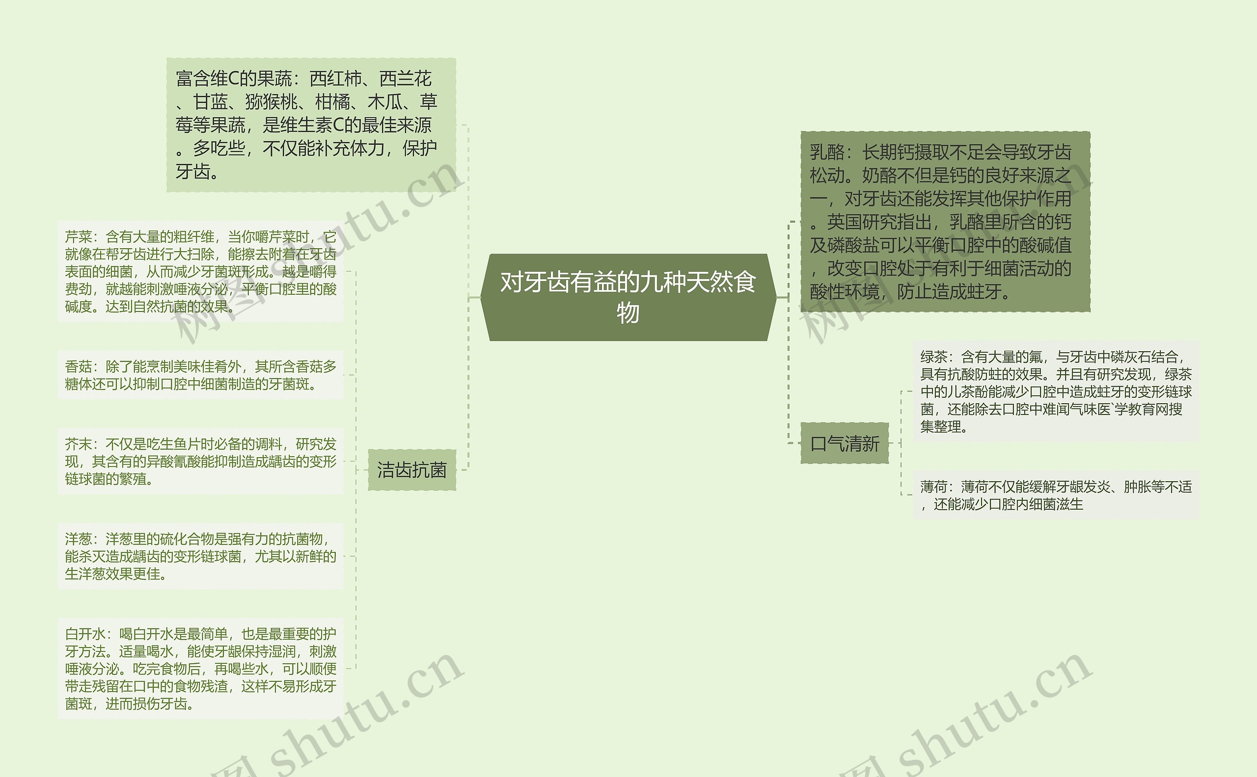 对牙齿有益的九种天然食物思维导图