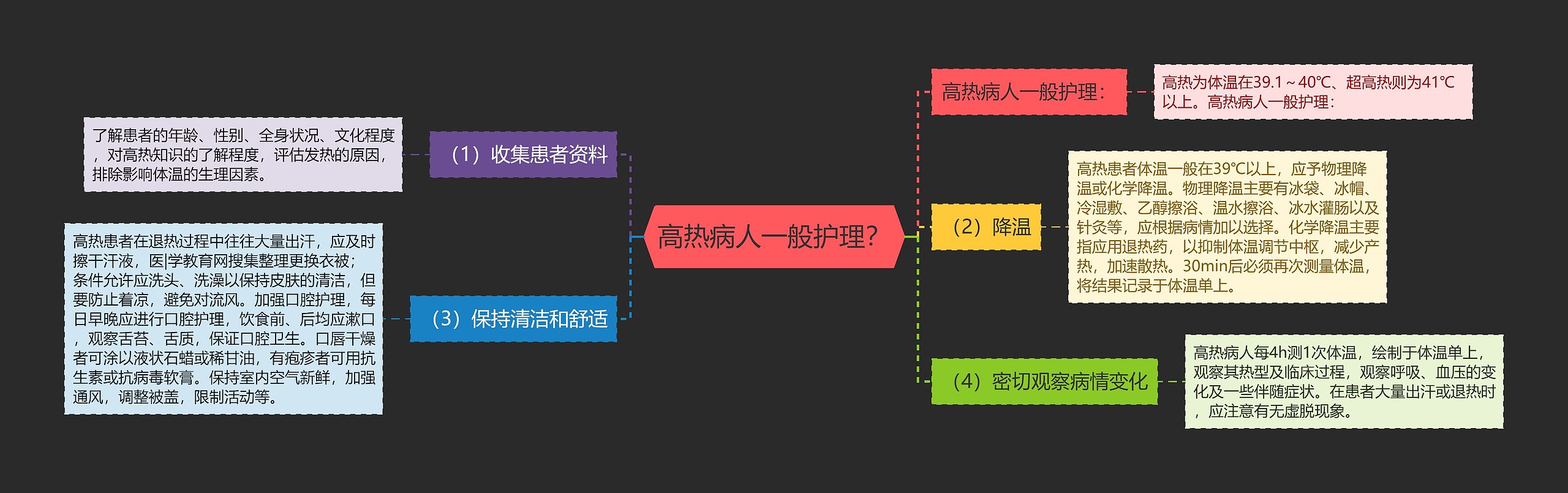 高热病人一般护理? 高热病人一般护理?