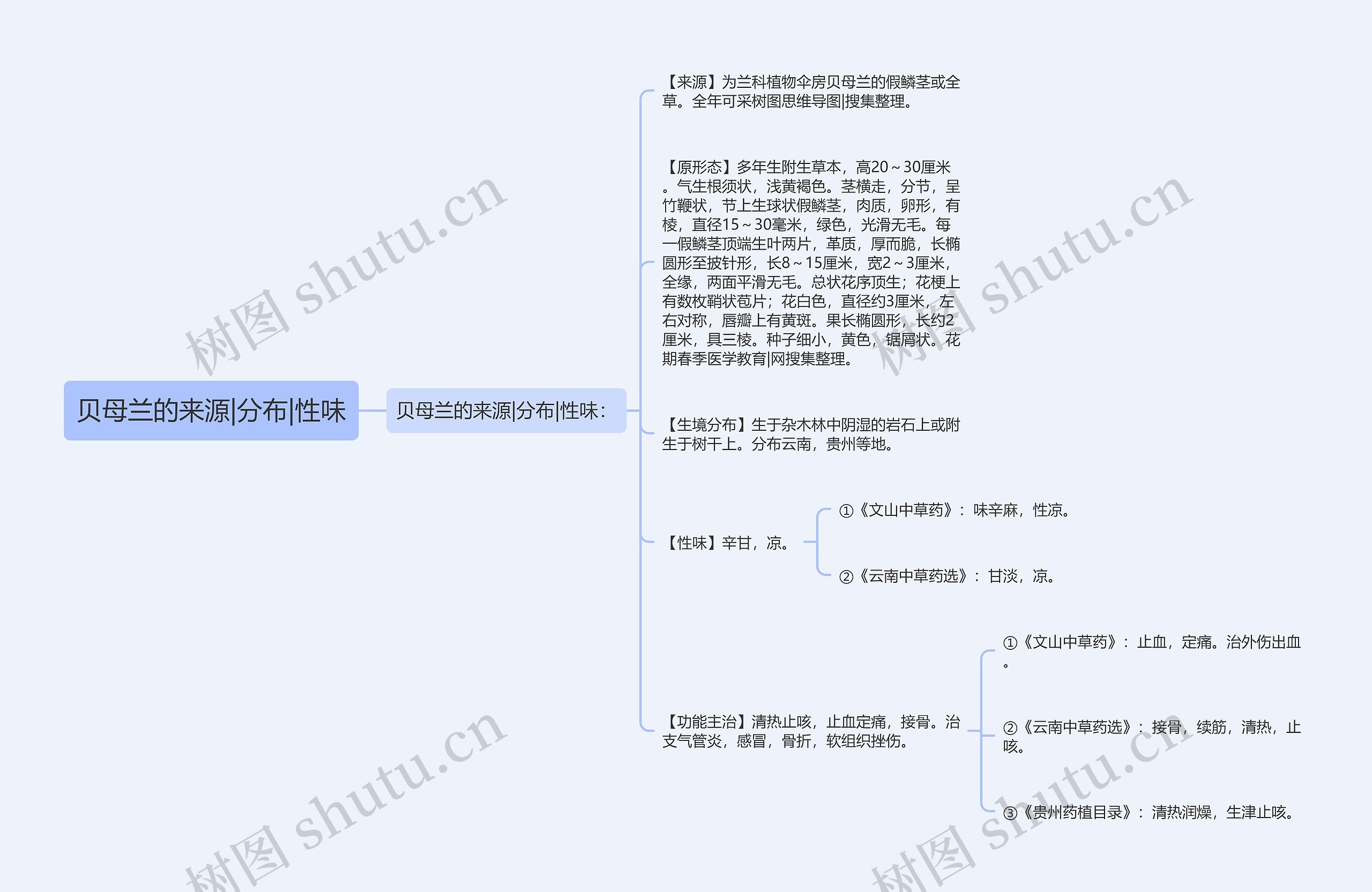 贝母兰的来源|分布|性味思维导图