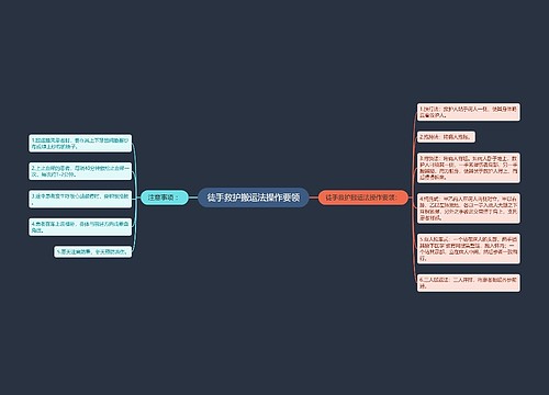 徒手救护搬运法操作要领