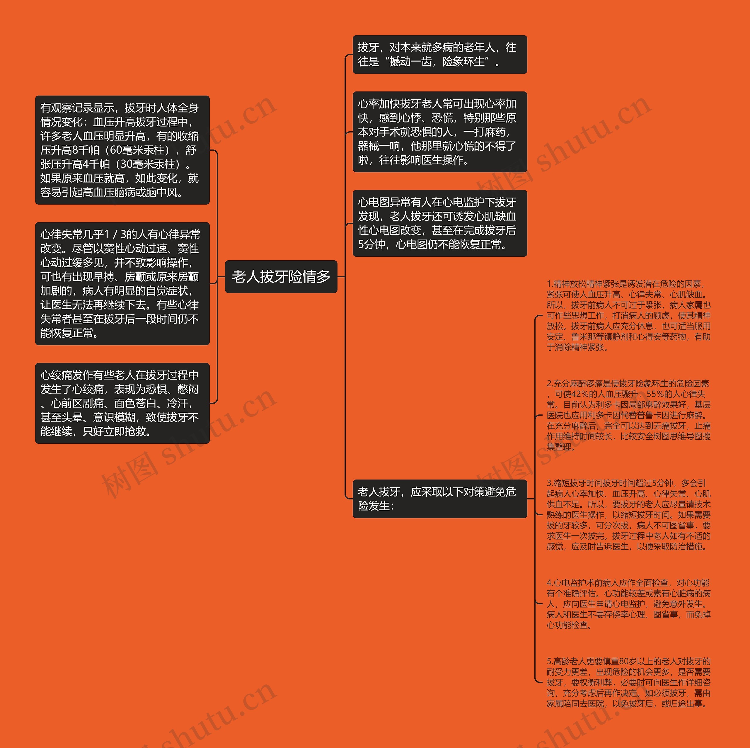 老人拔牙险情多