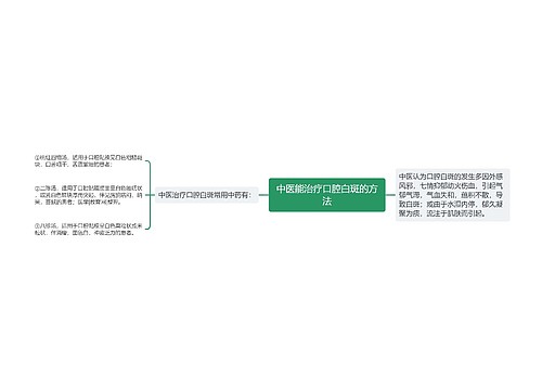 中医能治疗口腔白斑的方法