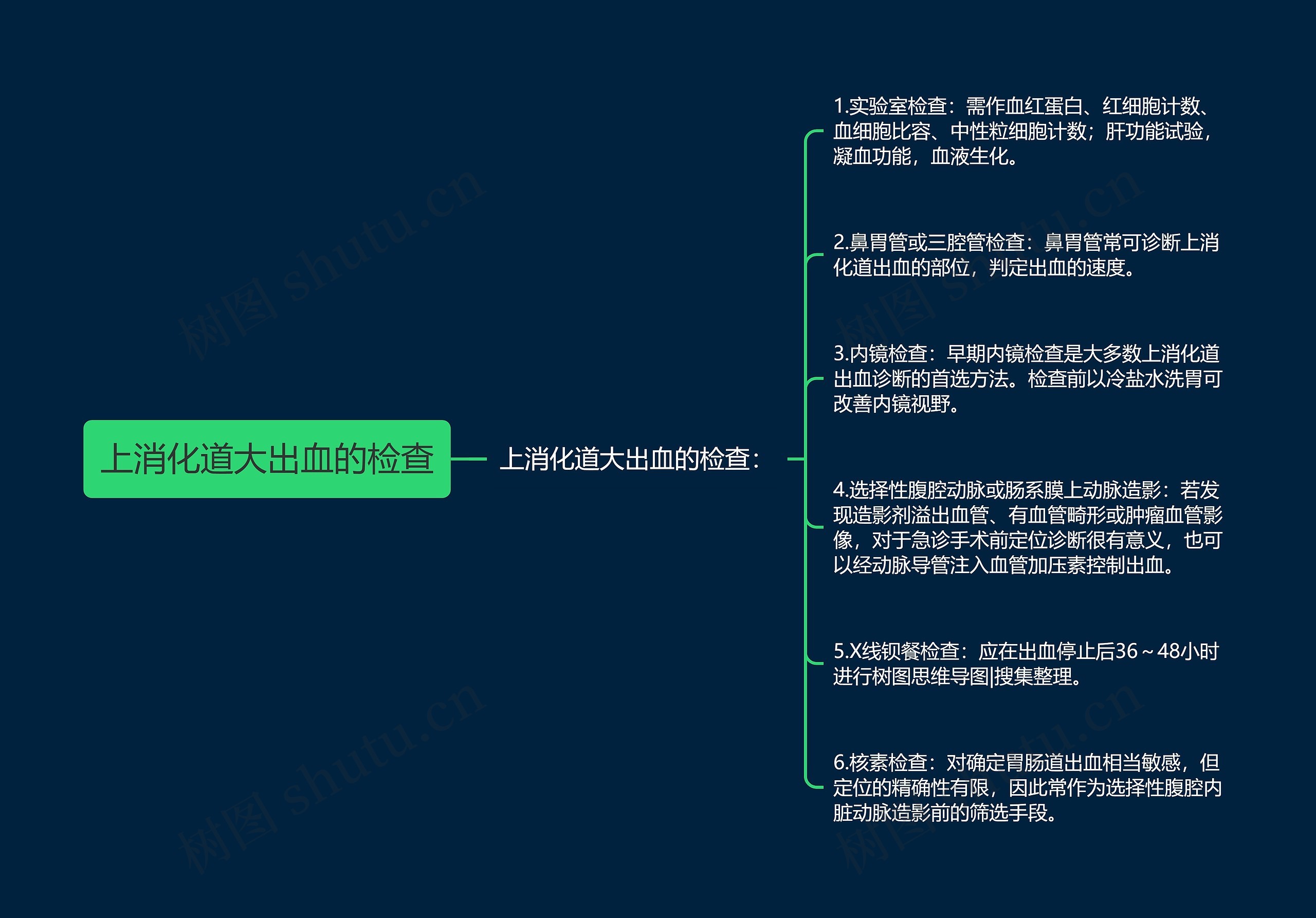 上消化道大出血的检查思维导图