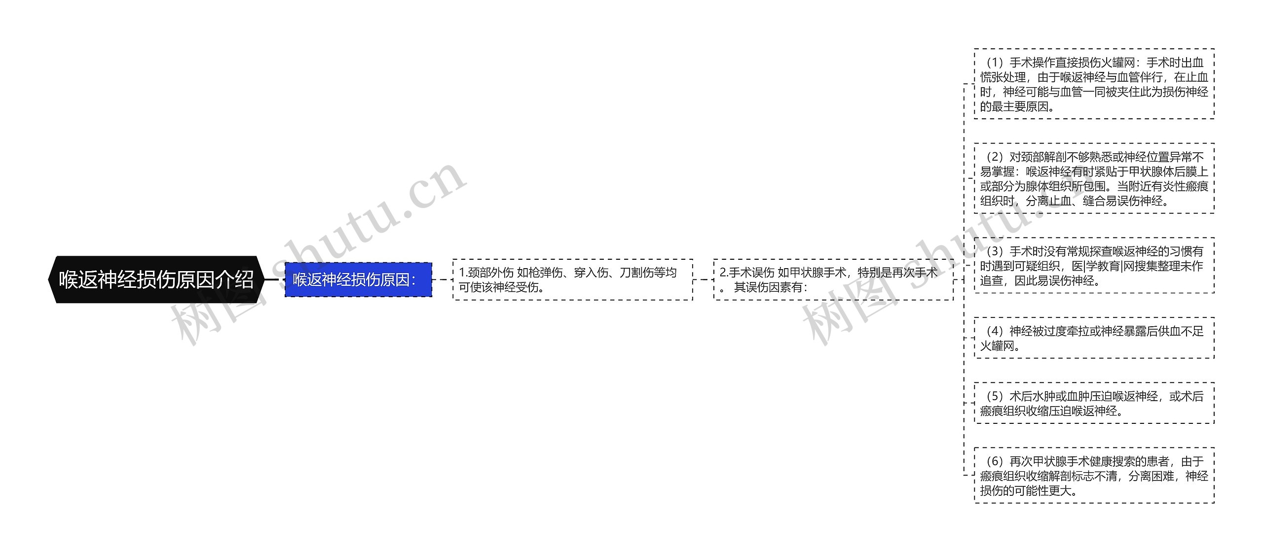 喉返神经损伤原因介绍