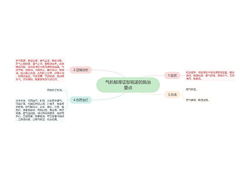 气机郁滞证型呃逆的施治要点