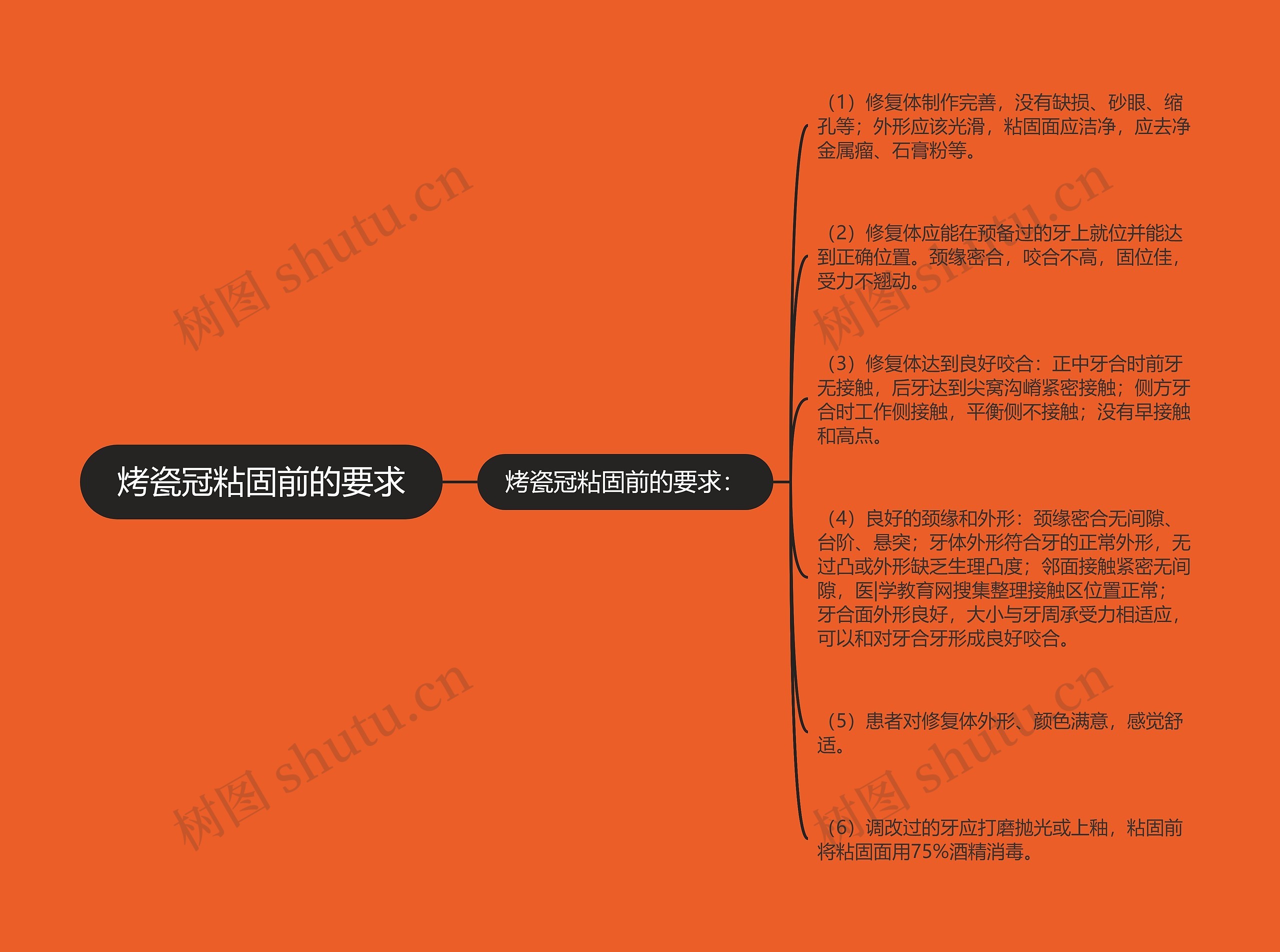 烤瓷冠粘固前的要求思维导图