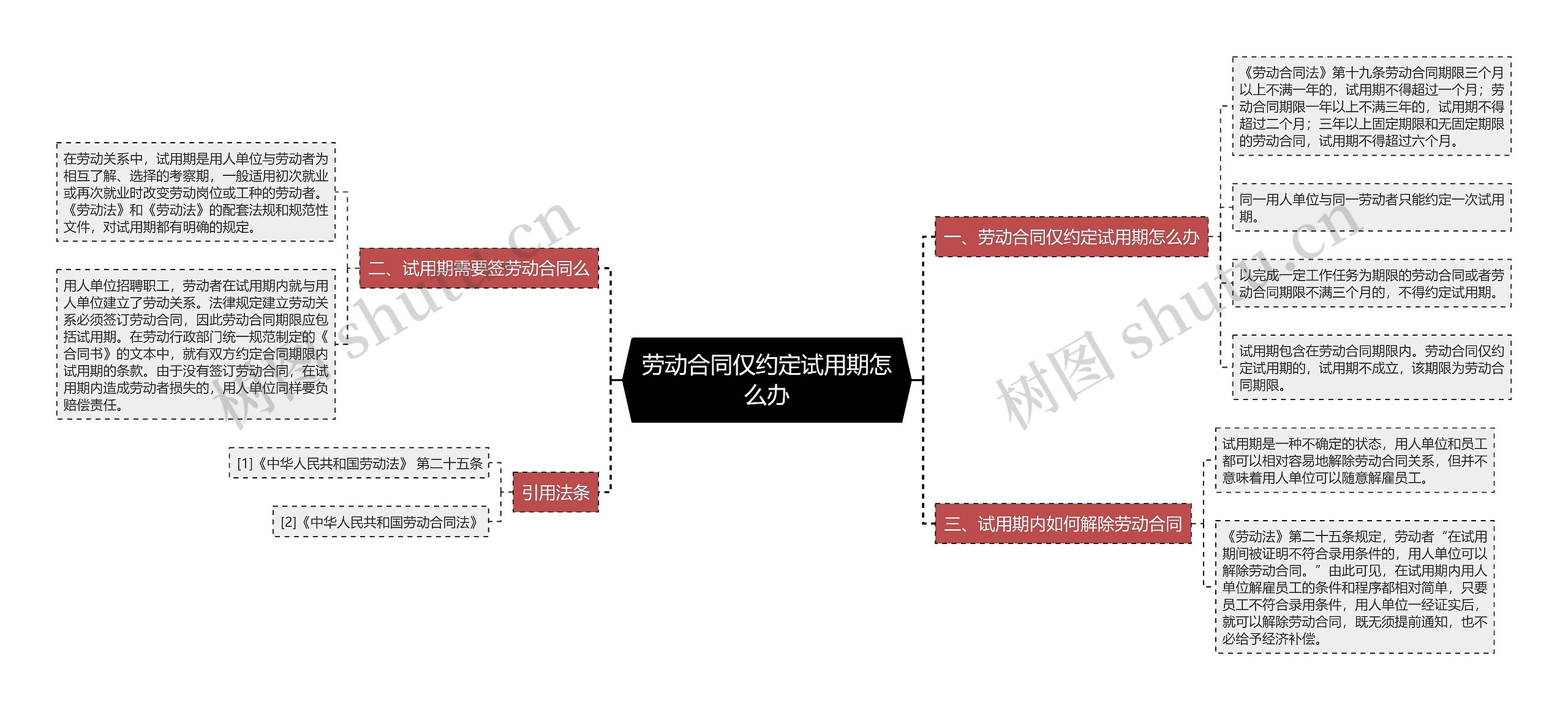 劳动合同仅约定试用期怎么办