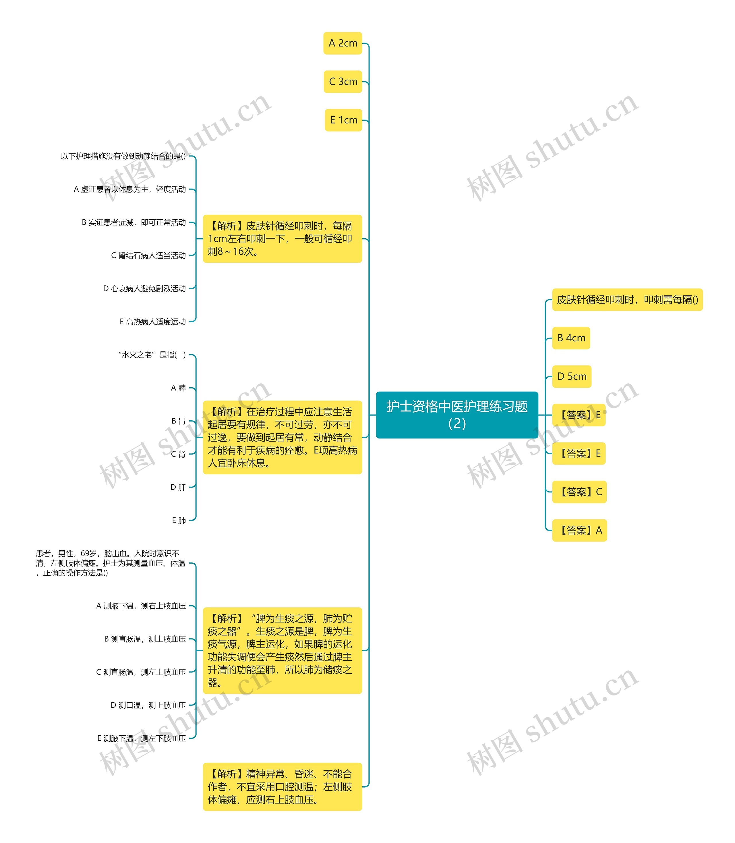 护士资格中医护理练习题（2）