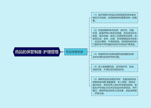 药品的保管制度-护理管理