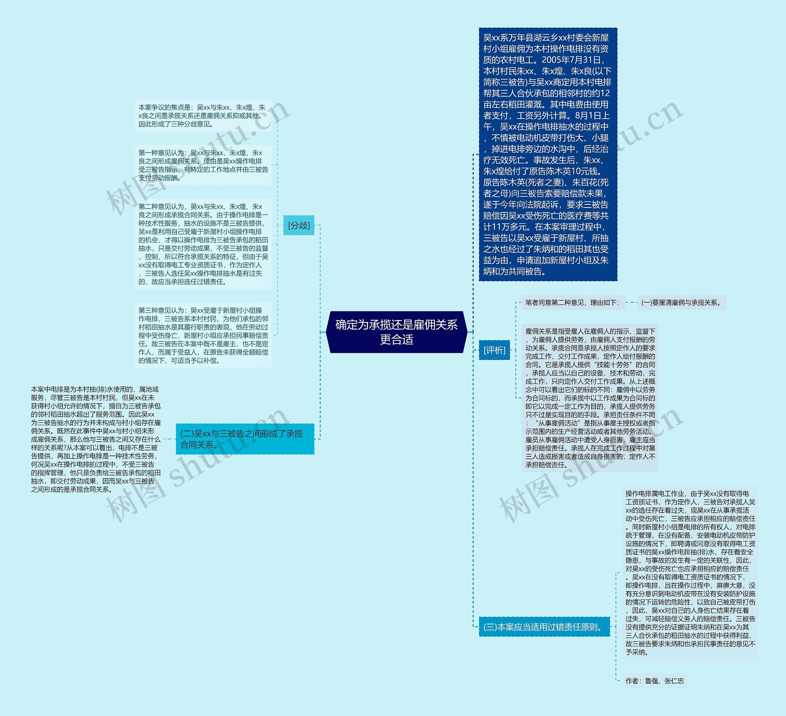 确定为承揽还是雇佣关系更合适思维导图