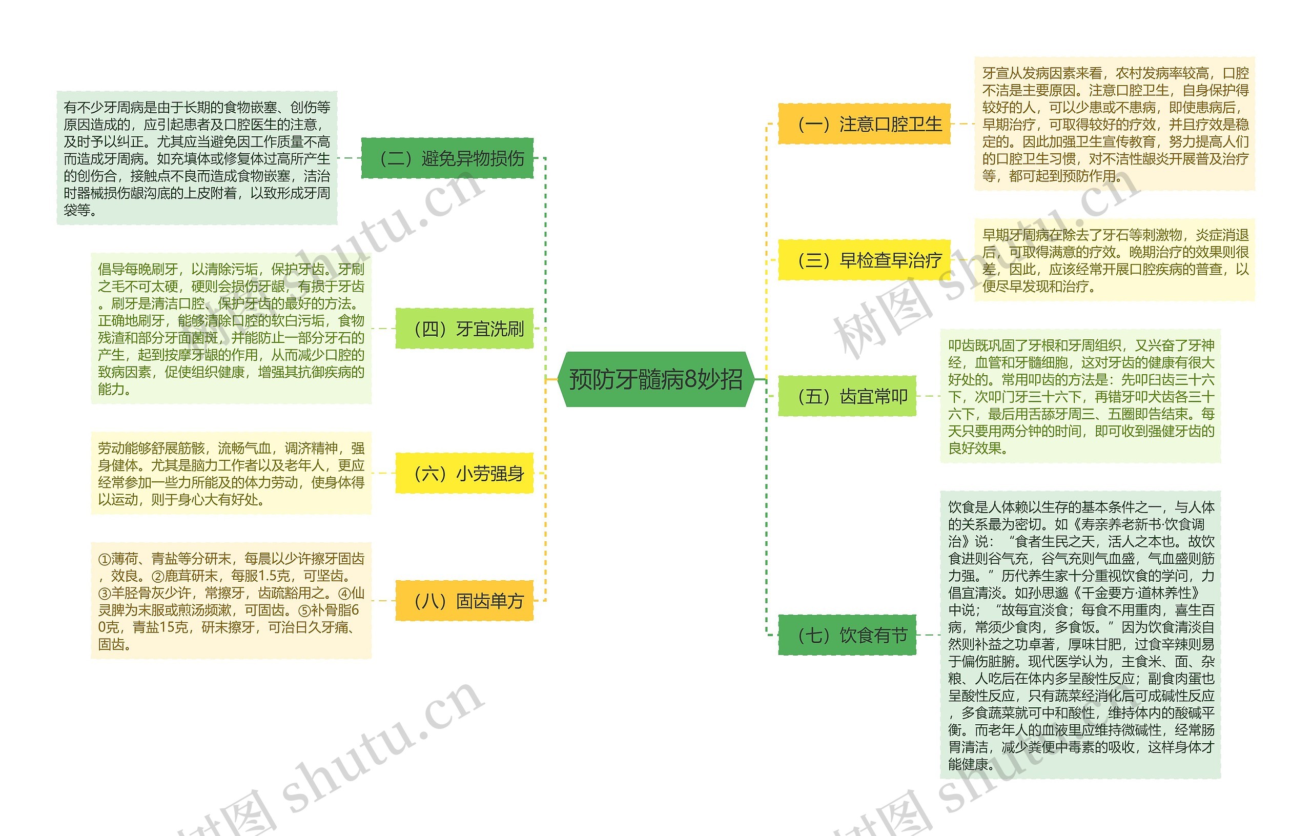 预防牙髓病8妙招