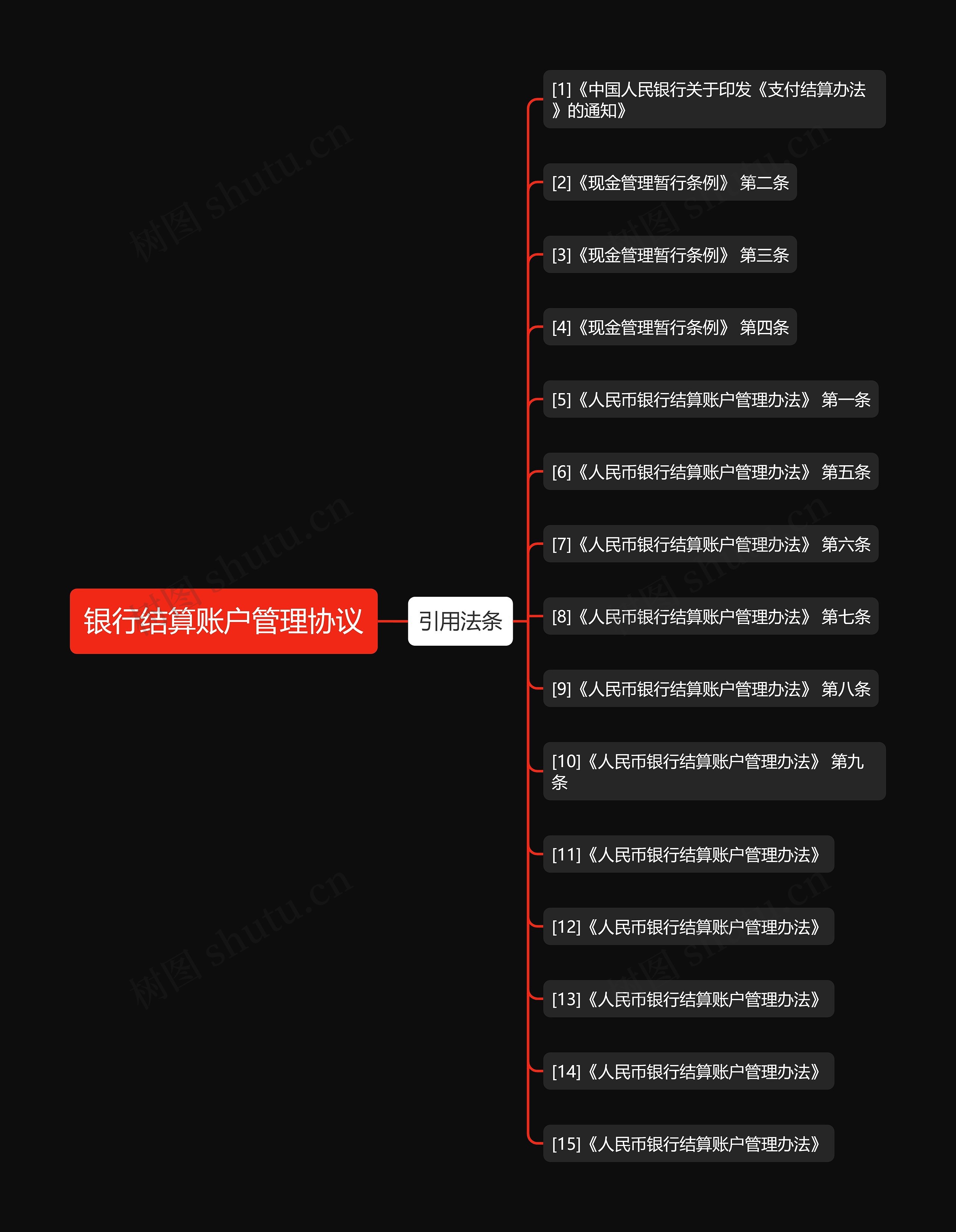 银行结算账户管理协议 银行结算账户管理协议