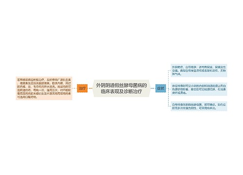 外阴阴道假丝酵母菌病的临床表现及诊断治疗