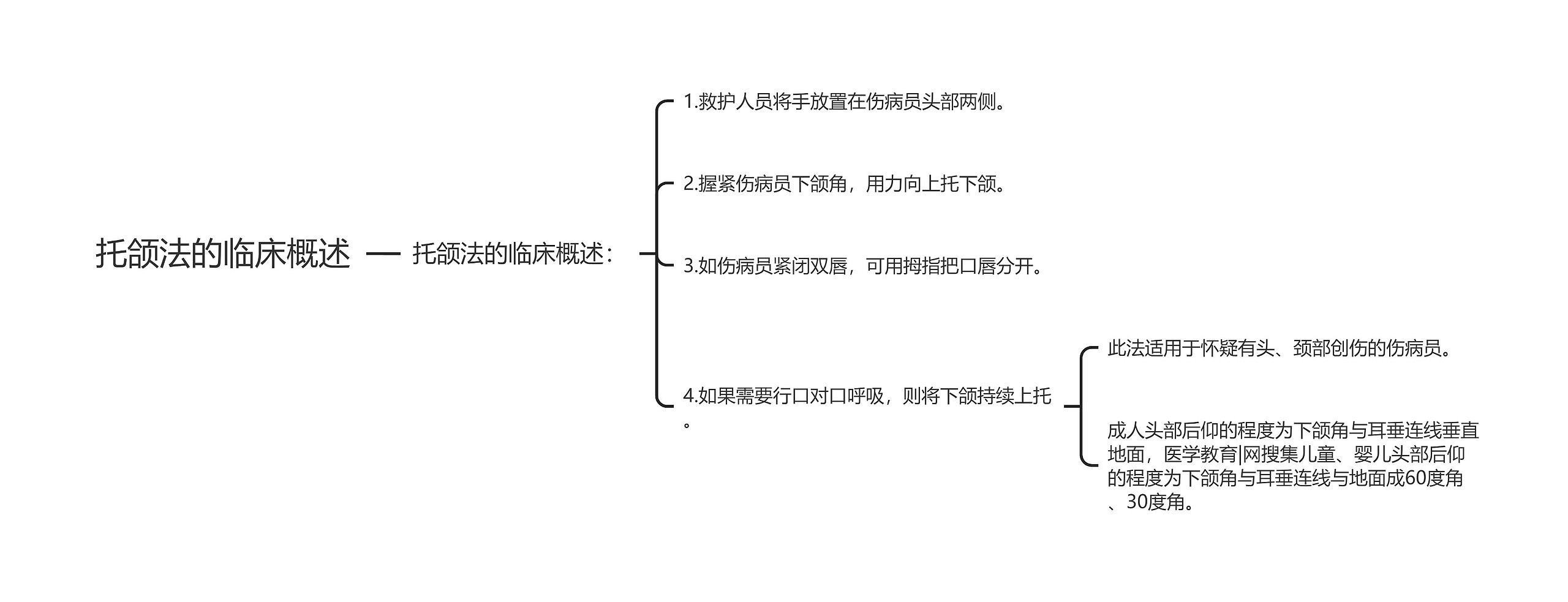 托颌法的临床概述思维导图