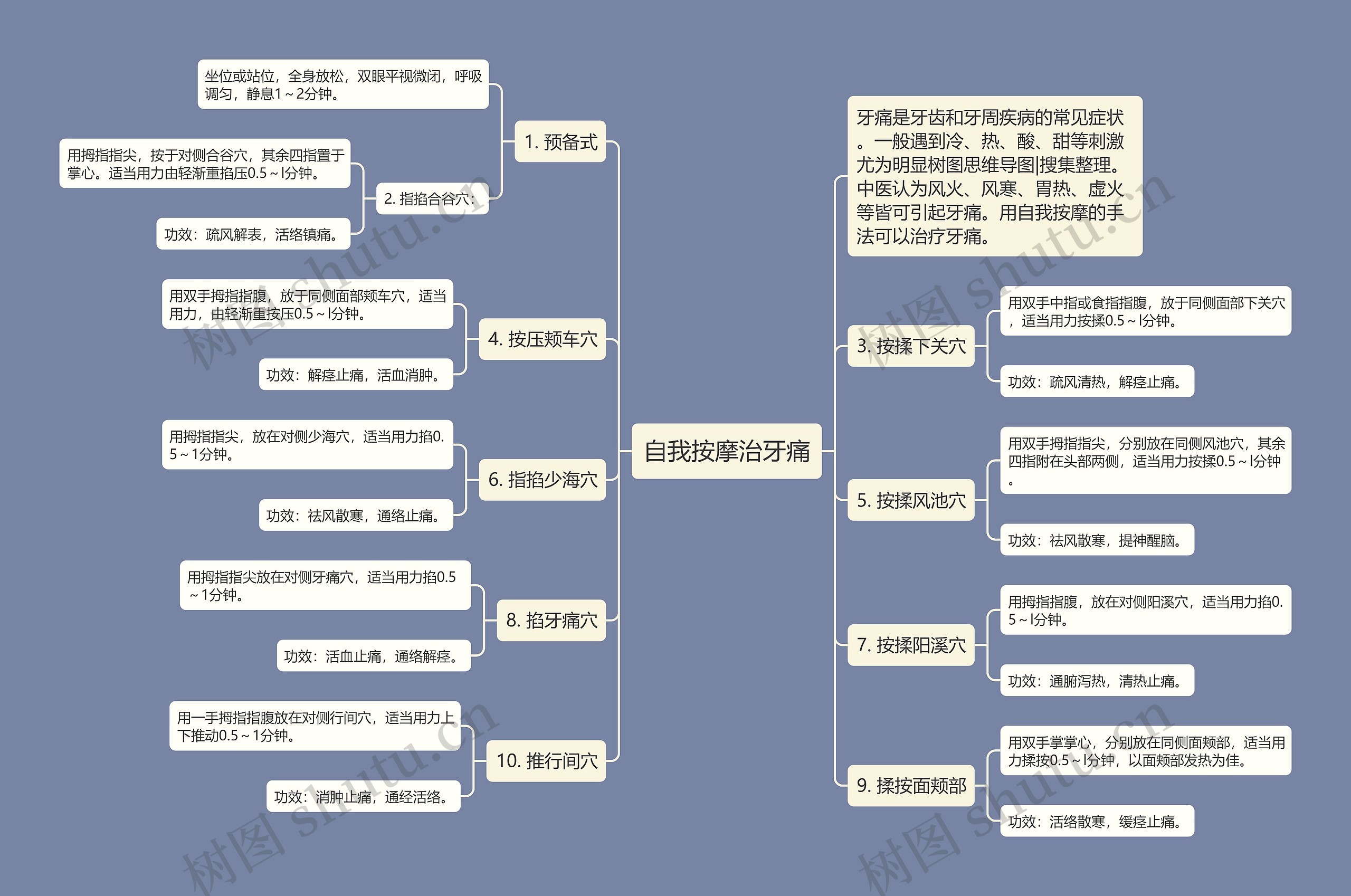 自我按摩治牙痛思维导图