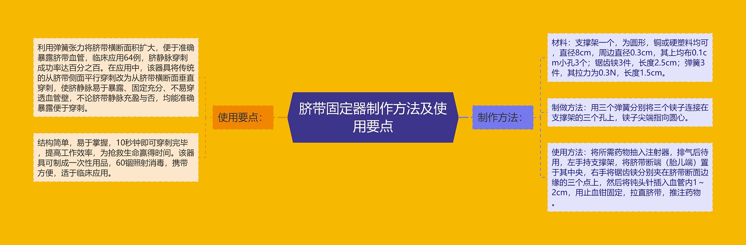 脐带固定器制作方法及使用要点