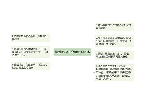 慢性肺源性心脏病的概述