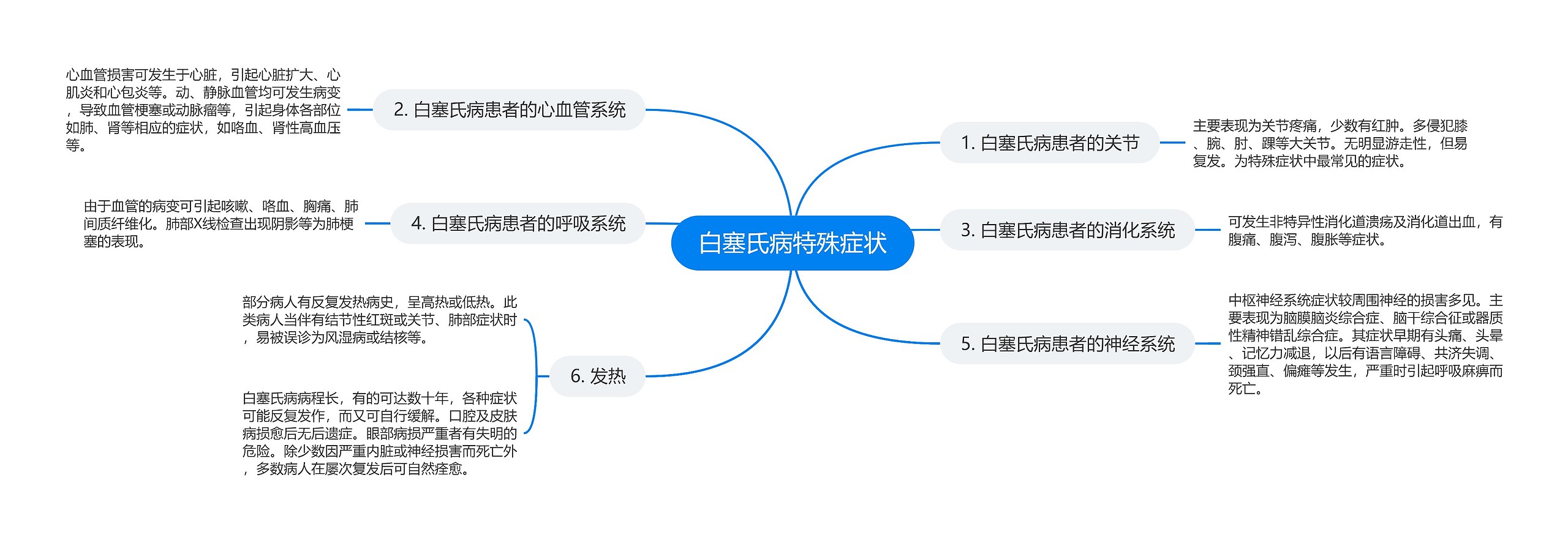 白塞氏病特殊症状思维导图