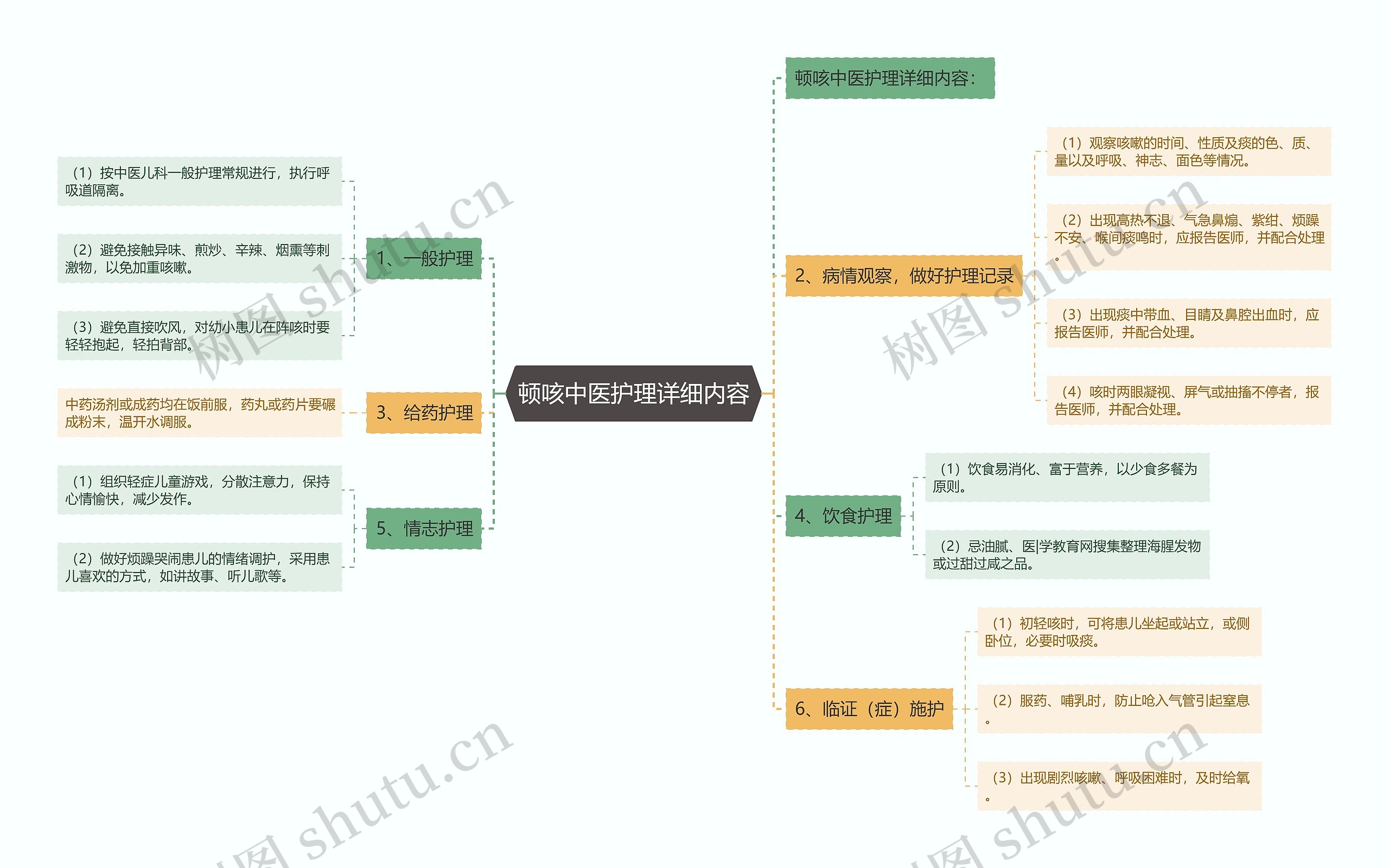 顿咳中医护理详细内容 顿咳中医护理详细内容