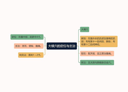 大横穴的定位与主治