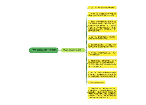 子宫内膜肿瘤发病原因