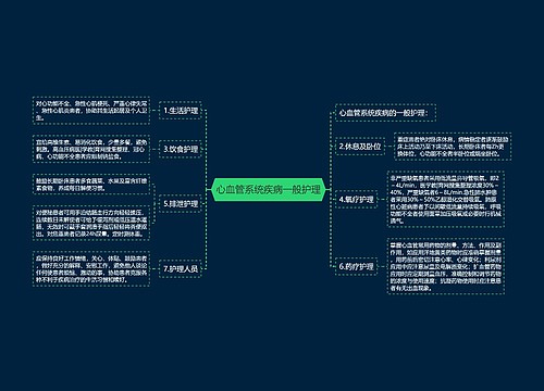 心血管系统疾病一般护理