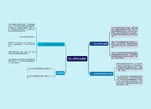 网上合同怎么盖章