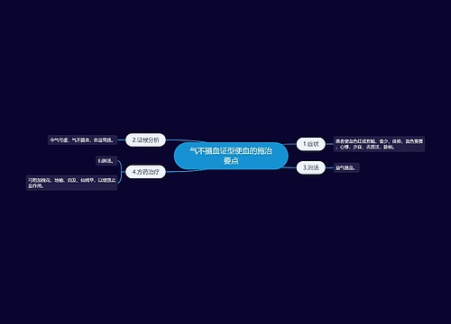 气不摄血证型便血的施治要点