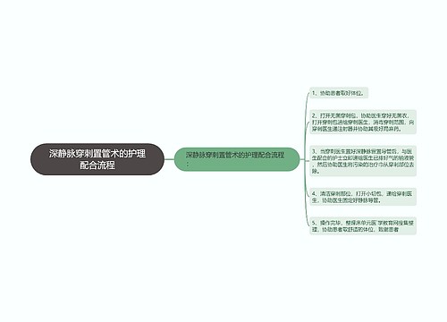 深静脉穿刺置管术的护理配合流程