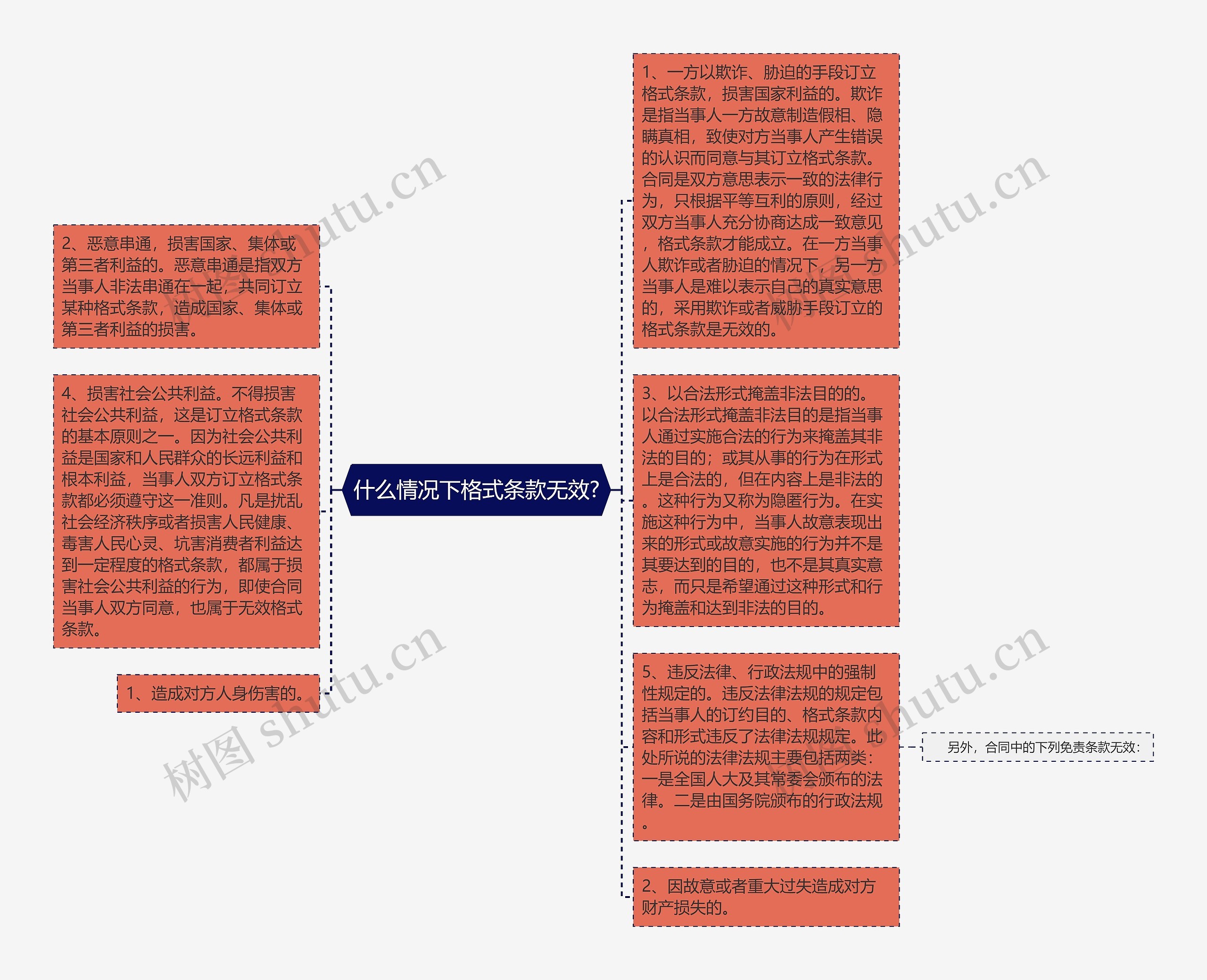 什么情况下格式条款无效?