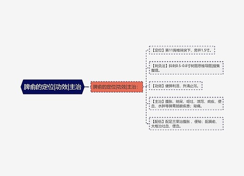 脾俞的定位|功效|主治