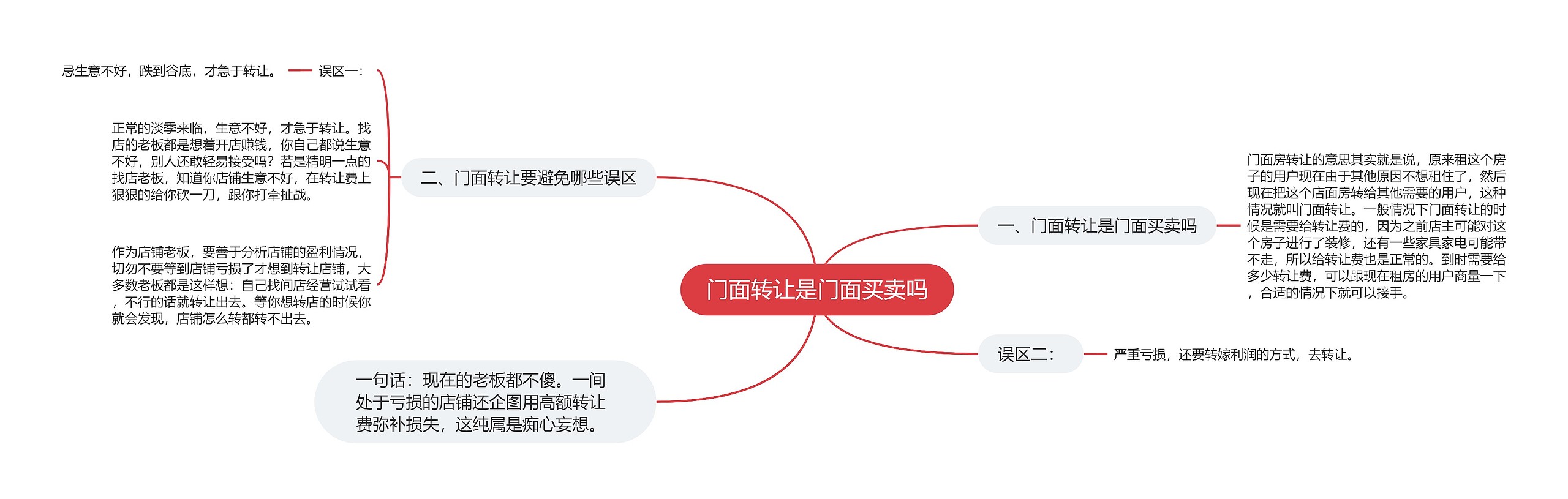 门面转让是门面买卖吗思维导图