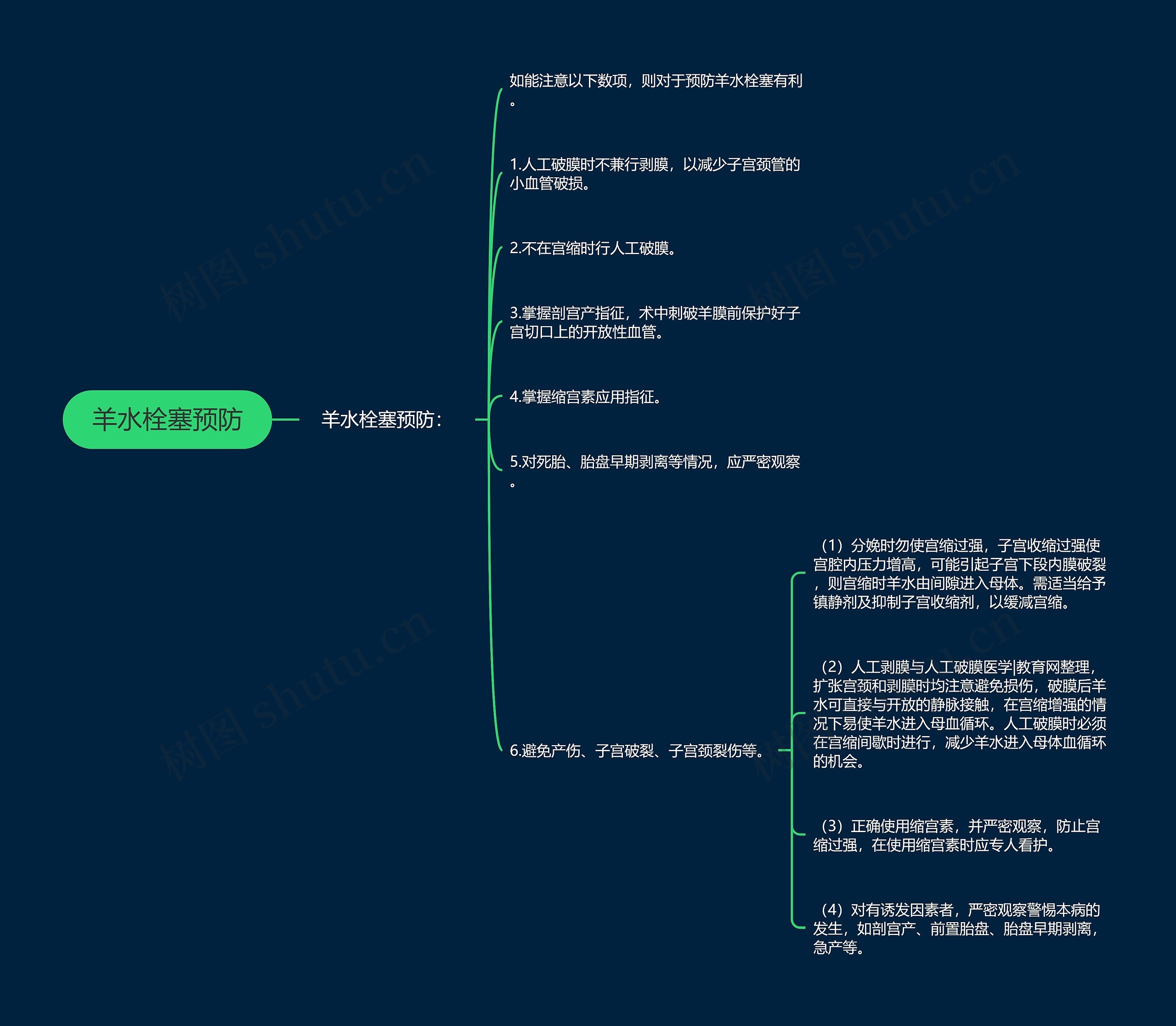 羊水栓塞预防思维导图