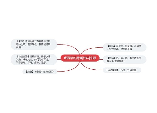 虎耳草的用量|性味|来源